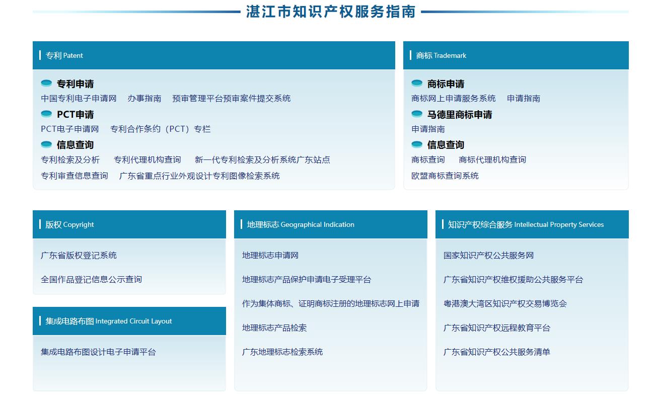 图4  知识产权服务指南模块.jpg