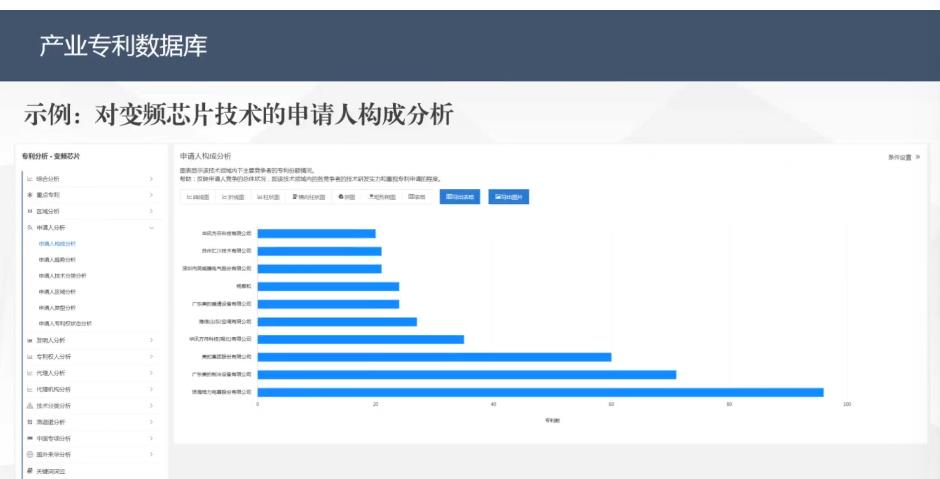 图4  示例：对变频芯片技术的申请人构成分析.jpg